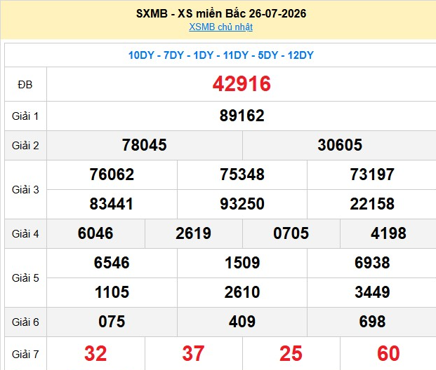 xsmb-26-7-1-1785320656.png