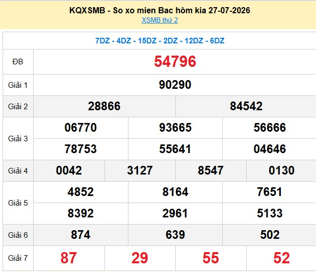 xsmb-27-7-1-1785320656.png