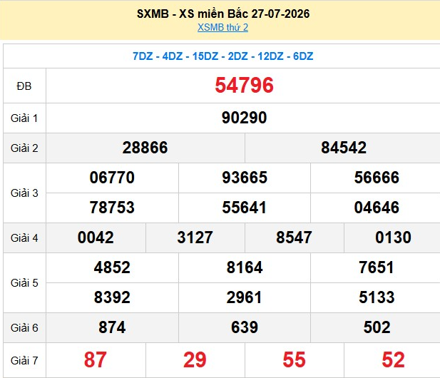 xsmb-27-7-1-1785400272.png