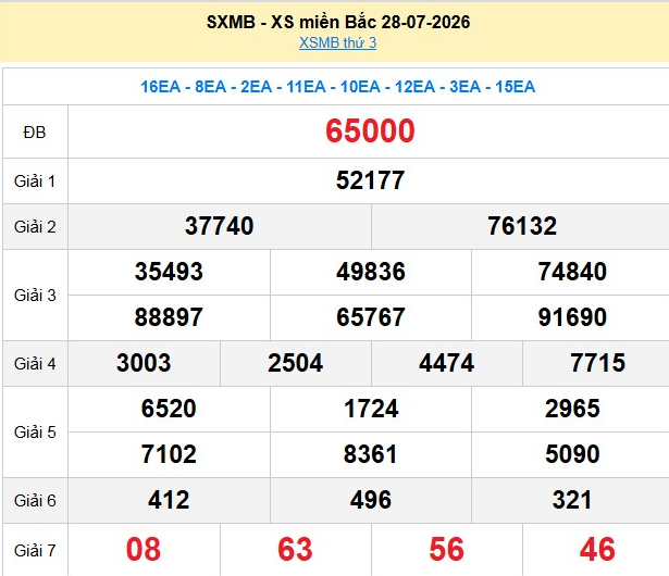 xsmb-28-7-1-1785486954.png