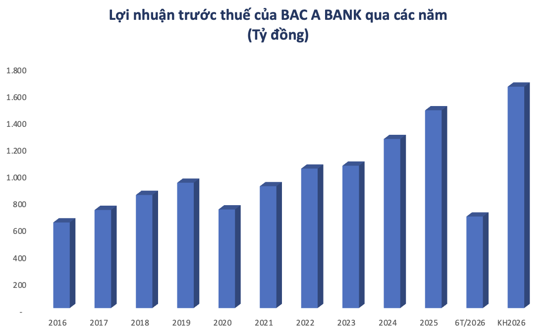anh-man-hinh-2026-08-01-luc-120921-1785561066.png
