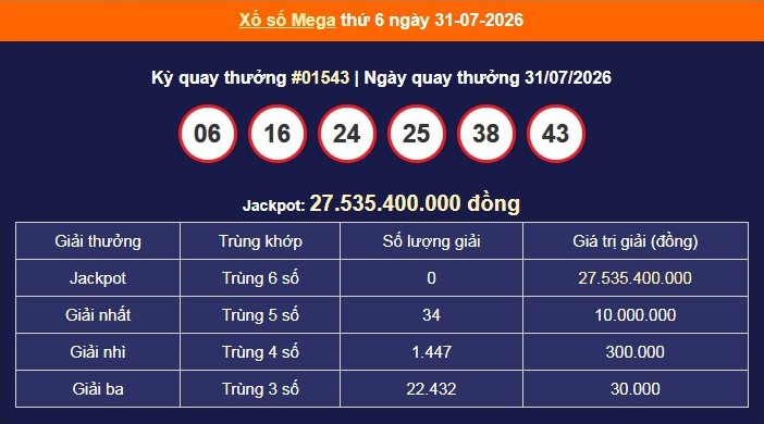 xs-vietlott-31-7-1-1785567225.png