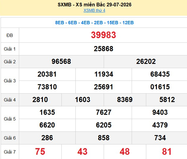 xsmb-29-7-1-1785566627.png