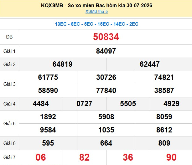xsmb-30-7-1-1785566627.png