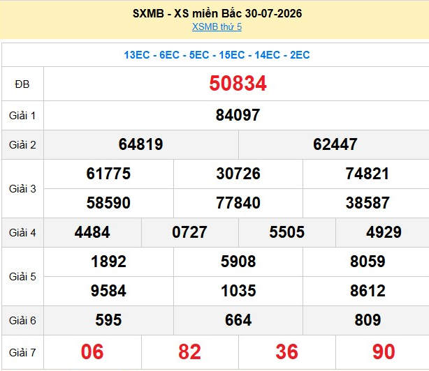 xsmb-30-7-1-1785660479.png