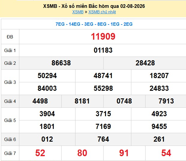 xsmb-2-8-1-1785750042.png