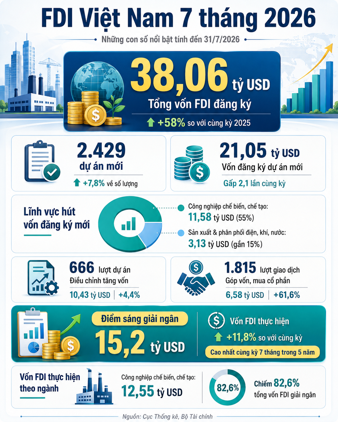fdi-1785821414.png