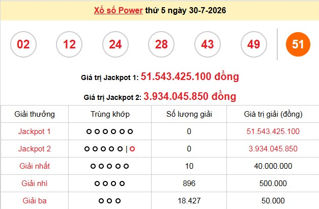 xs-vietlot-30-7-1-1785821358.png