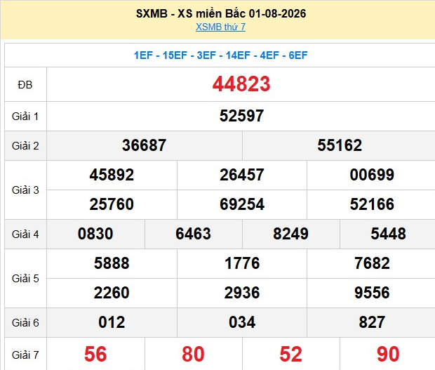xsmb-1-8-1-1785820491.png