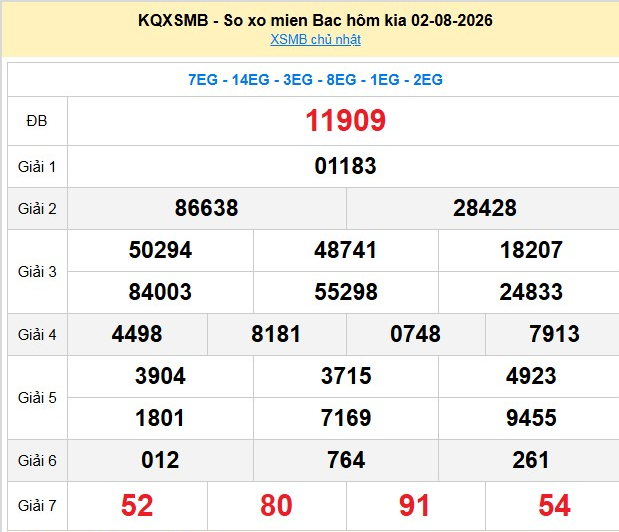 xsmb-2-8-1-1785820491.png