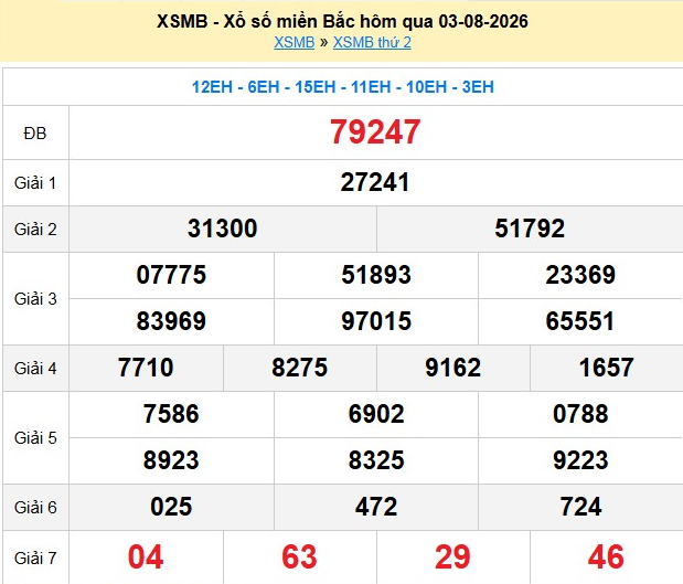 xsmb-3-8-1-1785820491.png