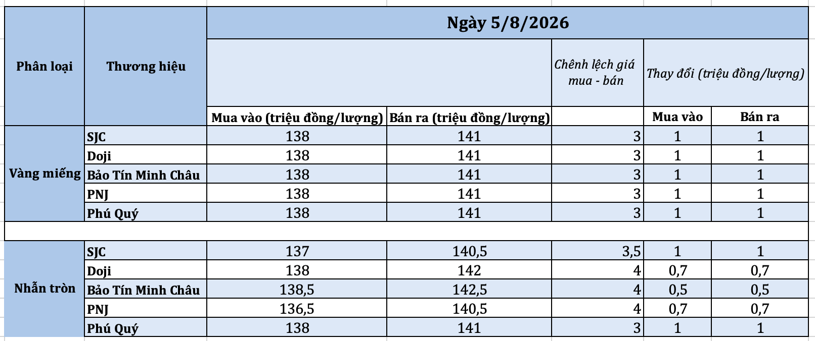 anh-man-hinh-2026-08-05-luc-091145-1785896031.png