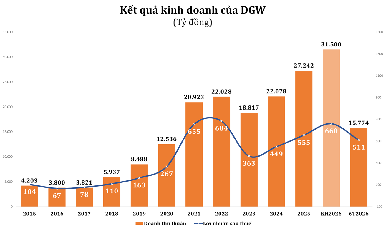 dgw1-1785900397.png