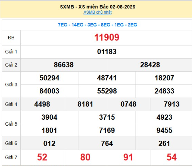 xsmb-2-8-1-1785914693.png