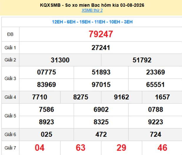 xsmb-3-8-1-1785914693.png