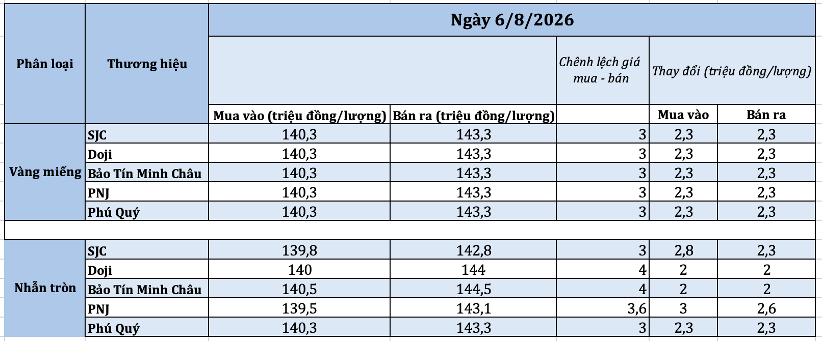 anh-man-hinh-2026-08-06-luc-090936-1785982251.png