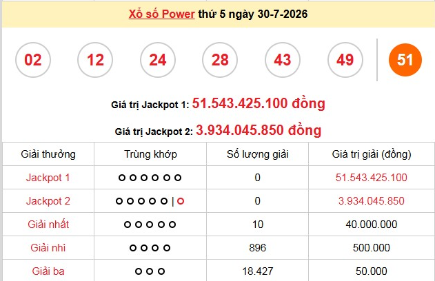 xs-vietlott-30-7-1-1786015046.png