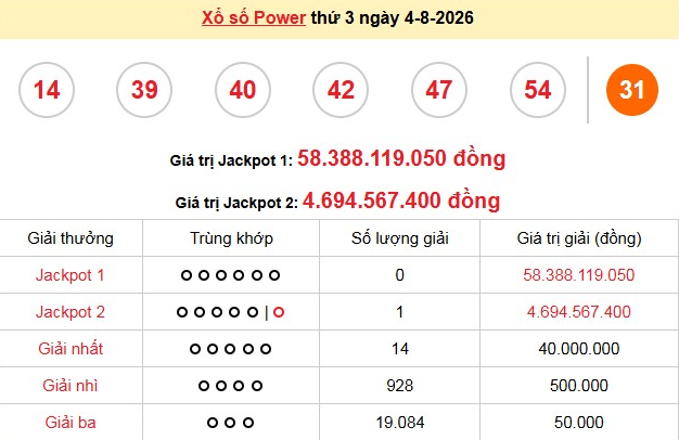 xs-vietlott-4-8-1-1786015046.png