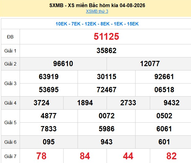 xsmb-4-8-1-1786014836.png