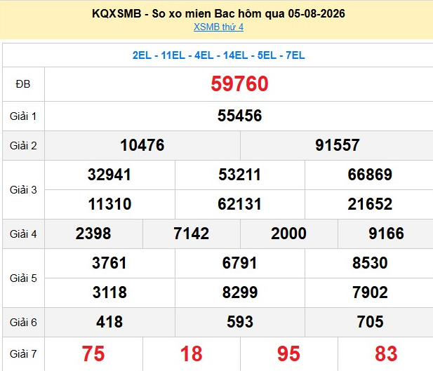 xsmb-5-8-1-1786014836.png