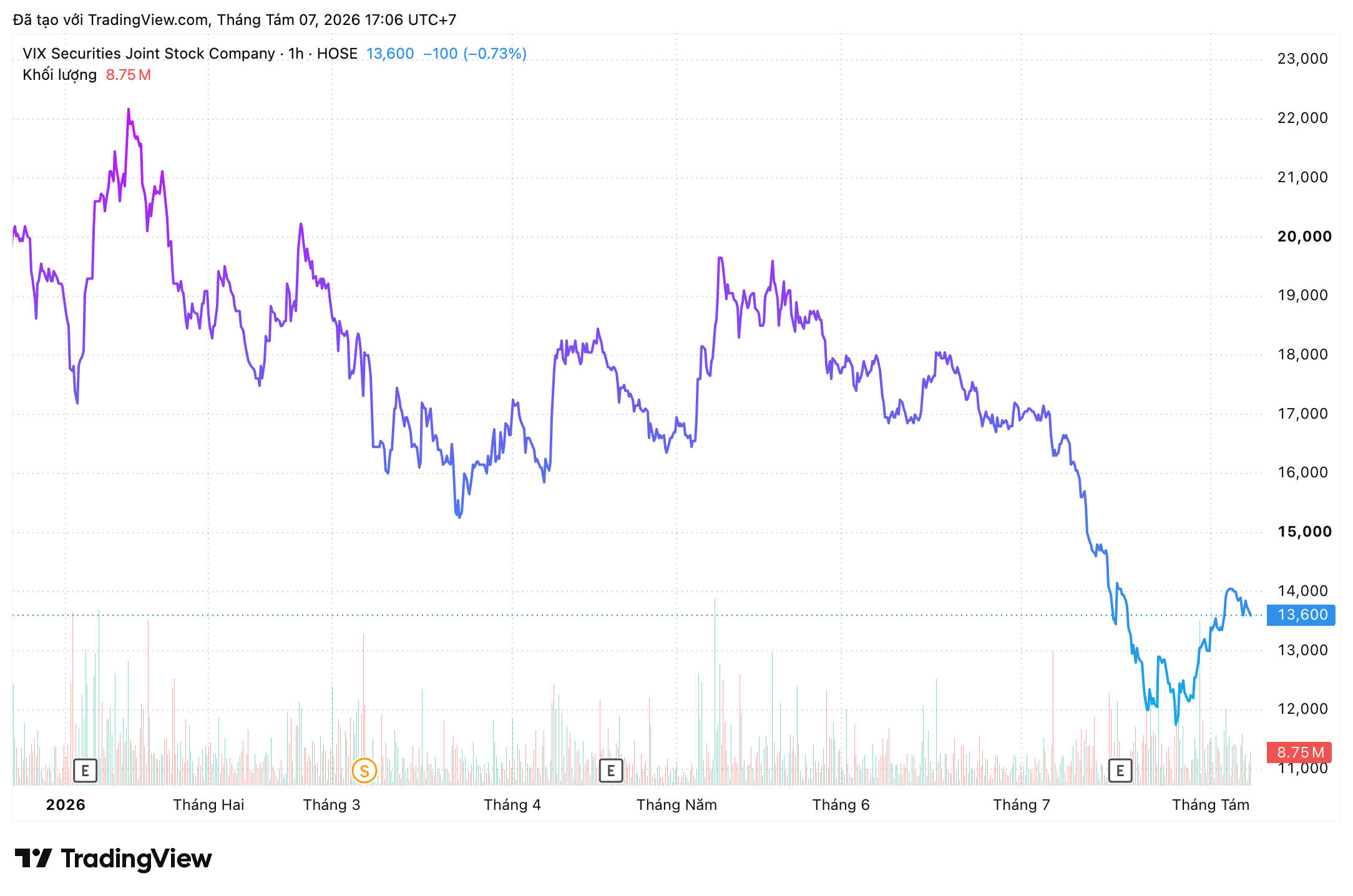 vix-2026-08-07-17-06-29-1786098027.png