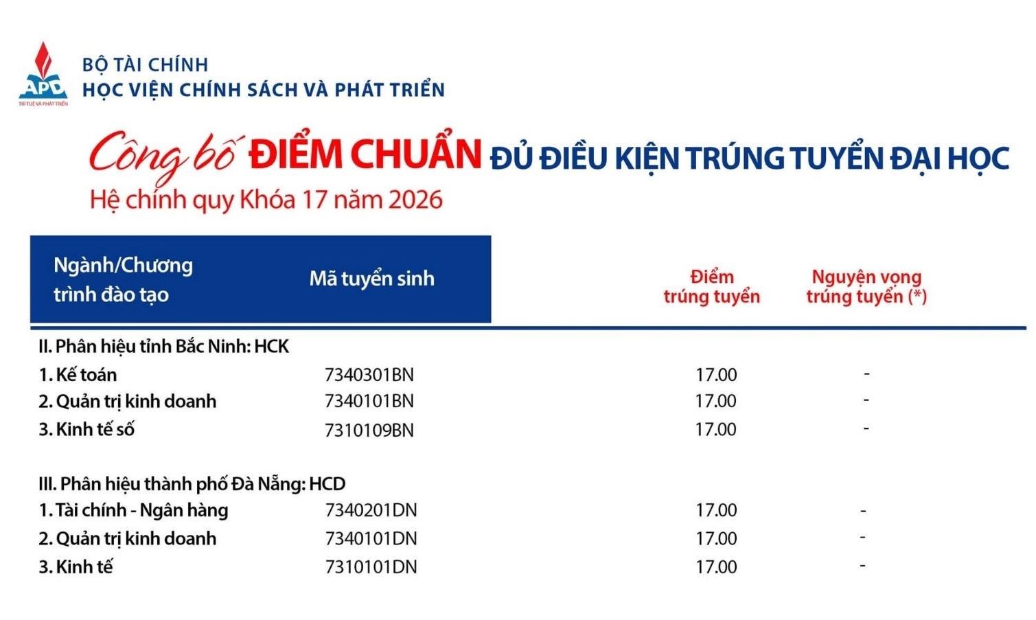 diem-chuan-46-1786327612.jpg