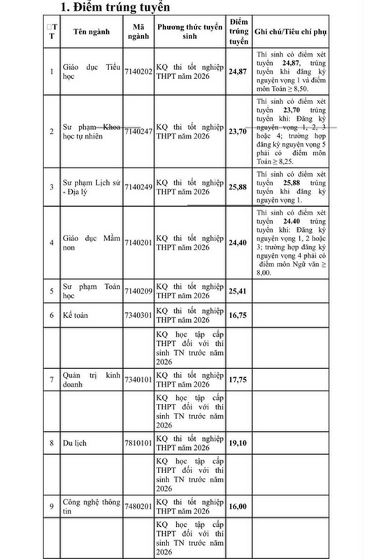 diem-chuan-dai-hoc-hoa-lu-1-1786326963.png
