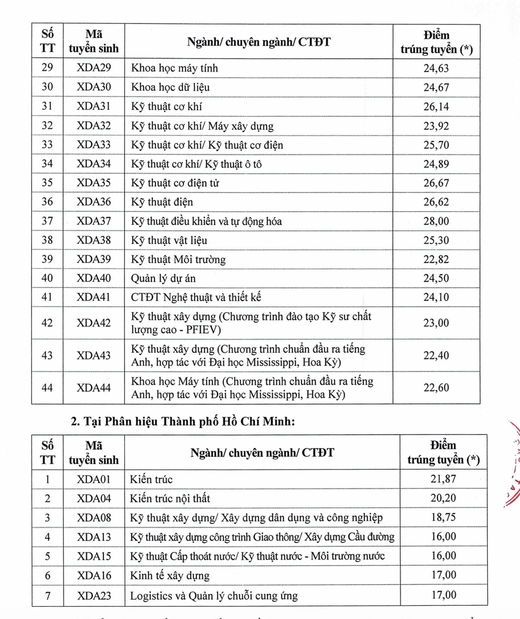 diem-chuan-dai-hoc-xay-dung-2-1786264649403-1786328636.webp