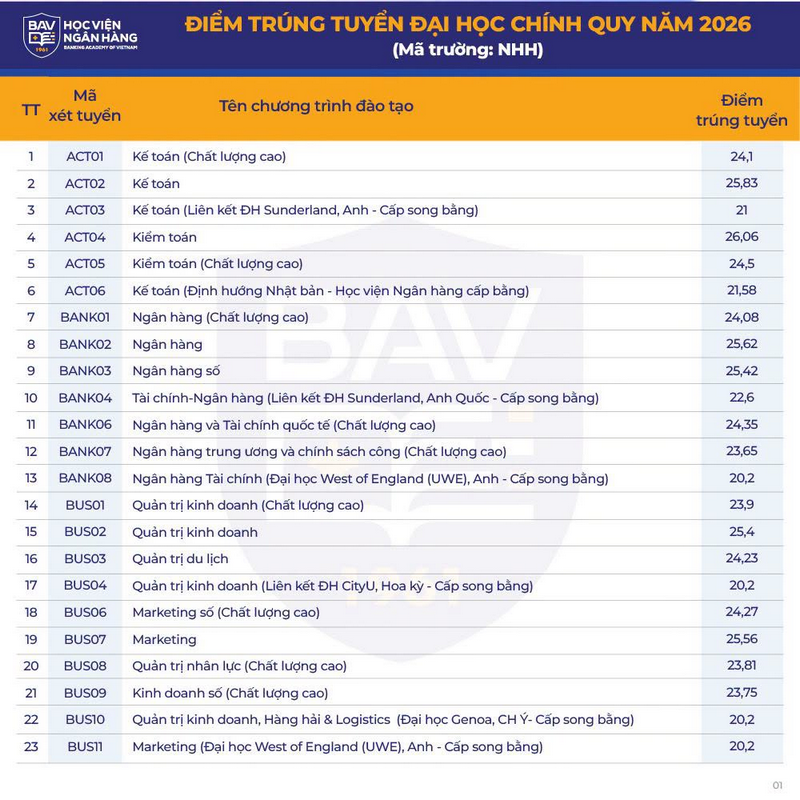 diem-chuan-hoc-vien-ngan-hang-2026-1-1786320545.png