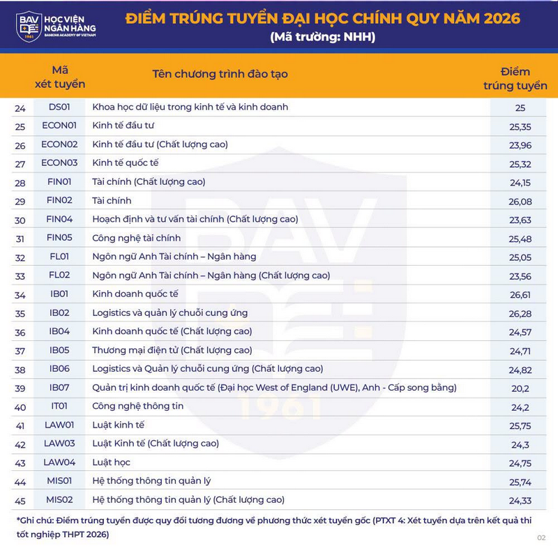 diem-chuan-hoc-vien-ngan-hang-2026-2-1786320545.png