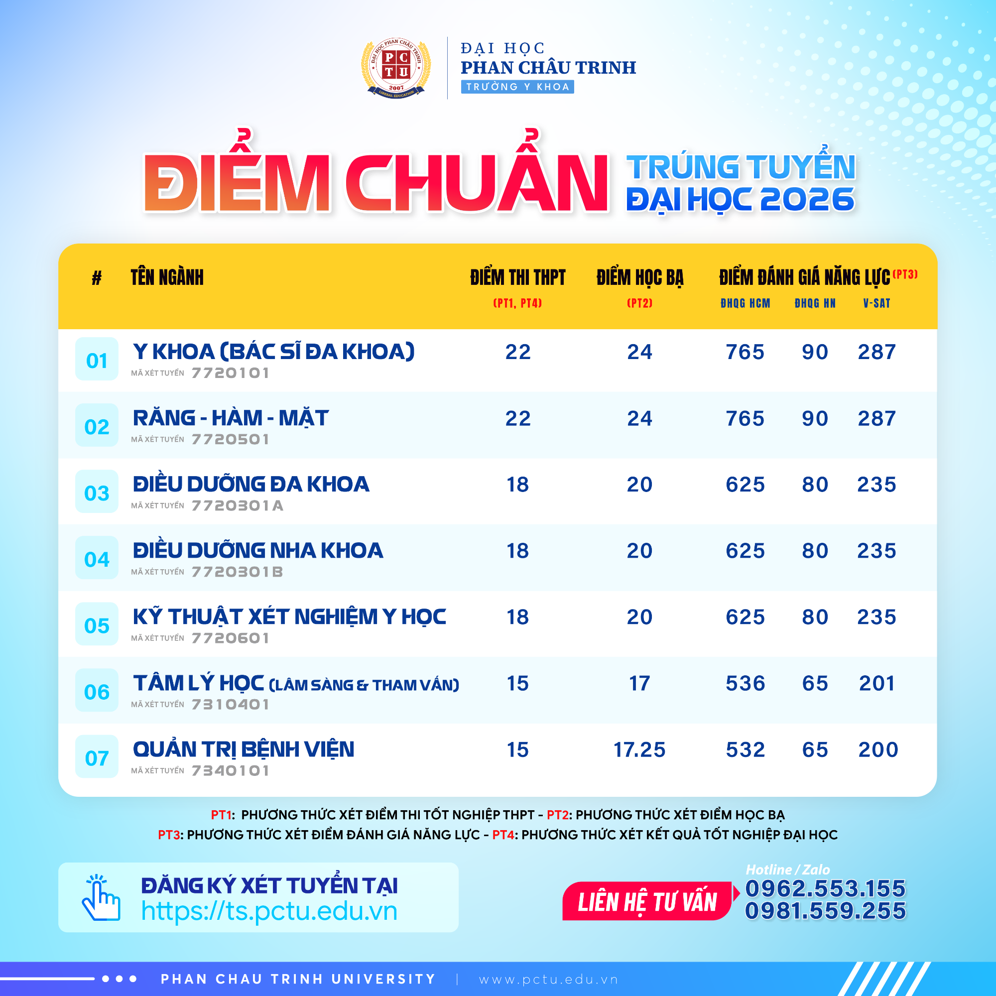 diem-chuan-trung-tuyen-2026-02-1786327308.png
