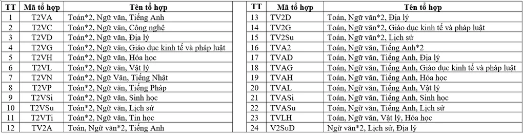 to-hop-xet-tuyen-dh-nha-trang-7515-8380-1786261361-1786325652.webp