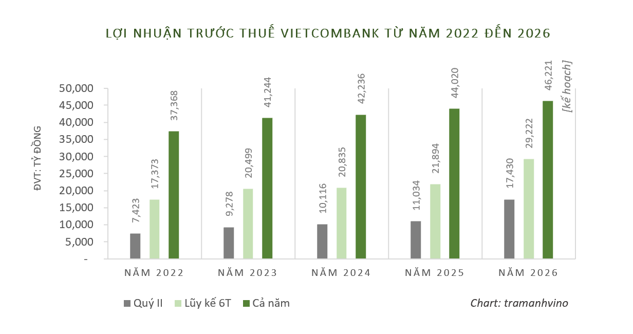 vietcombank-hoan-tat-thau-tom-100-von-vbb-1786331137.png
