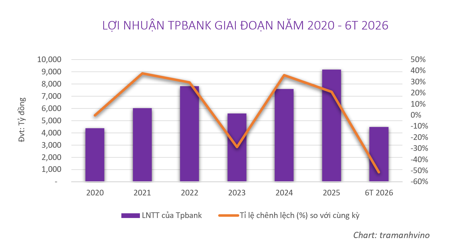tpbank-tiep-tuc-huy-dong-2000-ty-dong-qua-kenh-trai-phieu-tram-anh-1786439370.png
