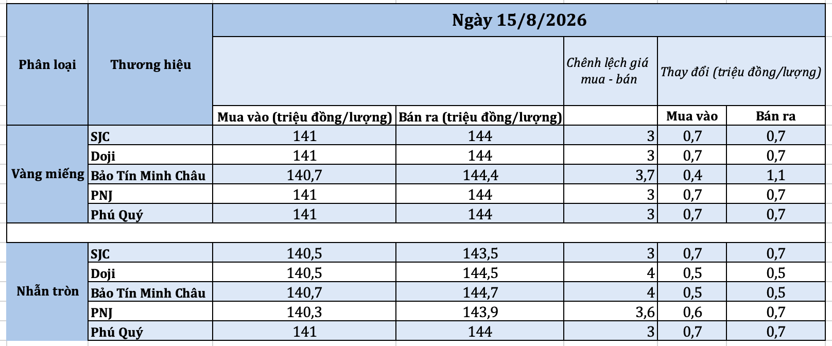 anh-man-hinh-2026-08-15-luc-120157-1786770184.png