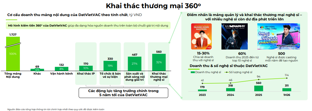 co-cau-doanh-thu-mang-noi-dun-1787195687.png