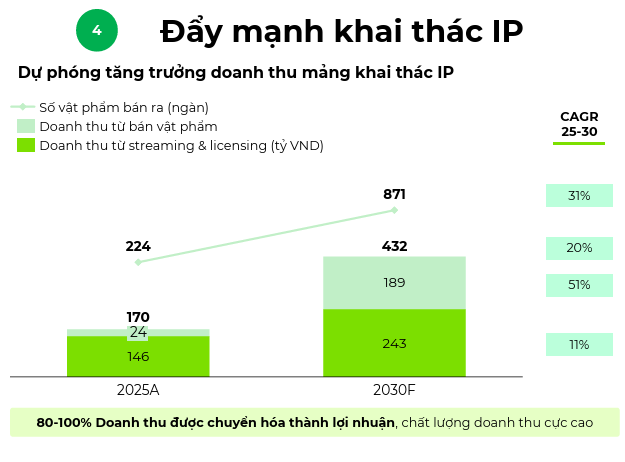 du-phong-doanh-thu-khai-thac-ip-1787195687.png