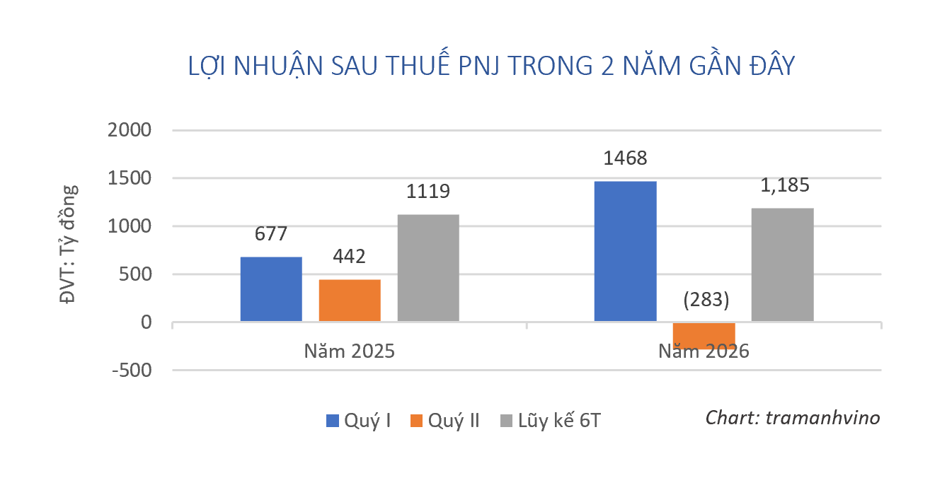 loi-nhuan-pnj-2026-1787245269.png