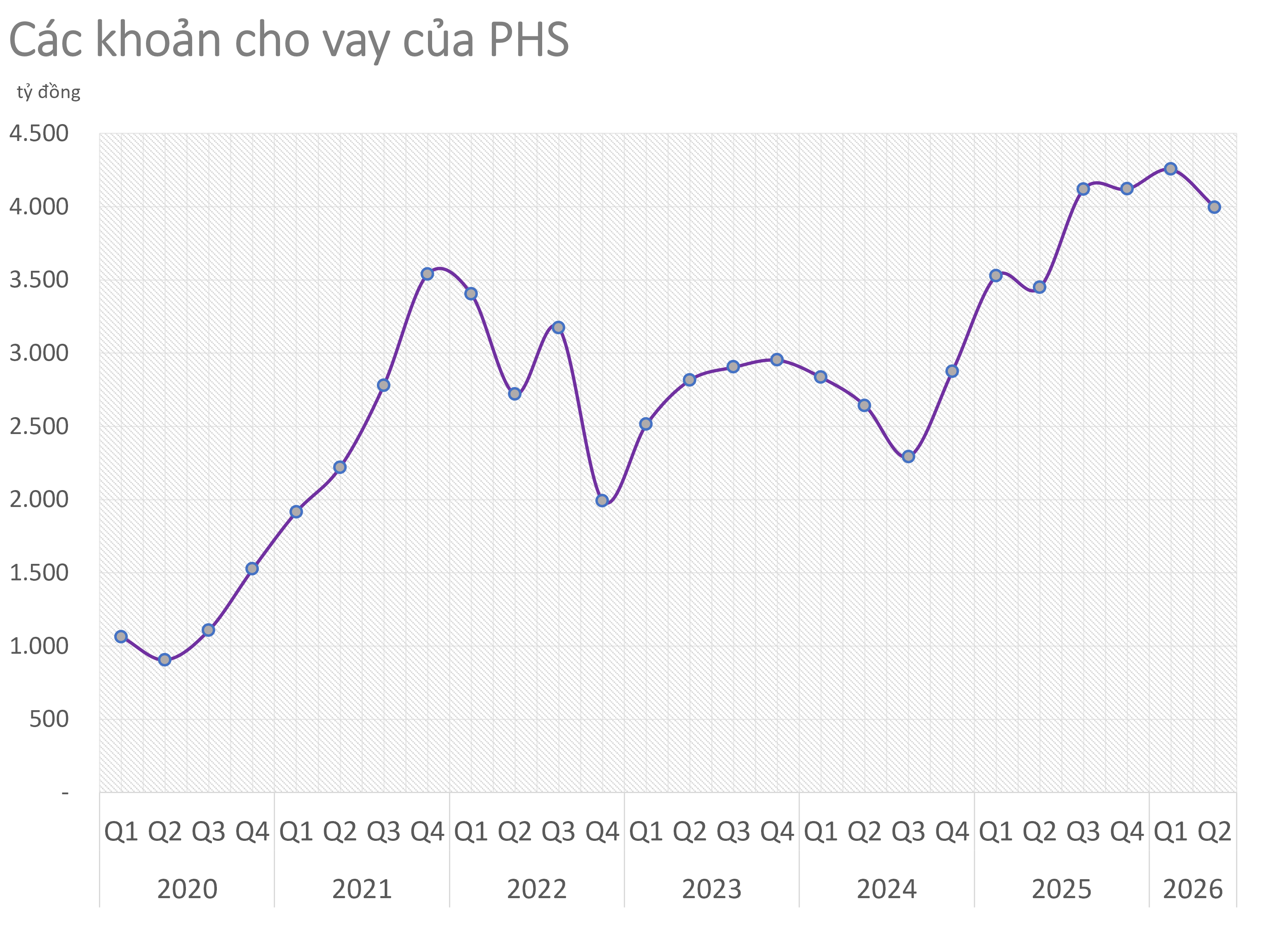 phschovaymargina-1787481849.png