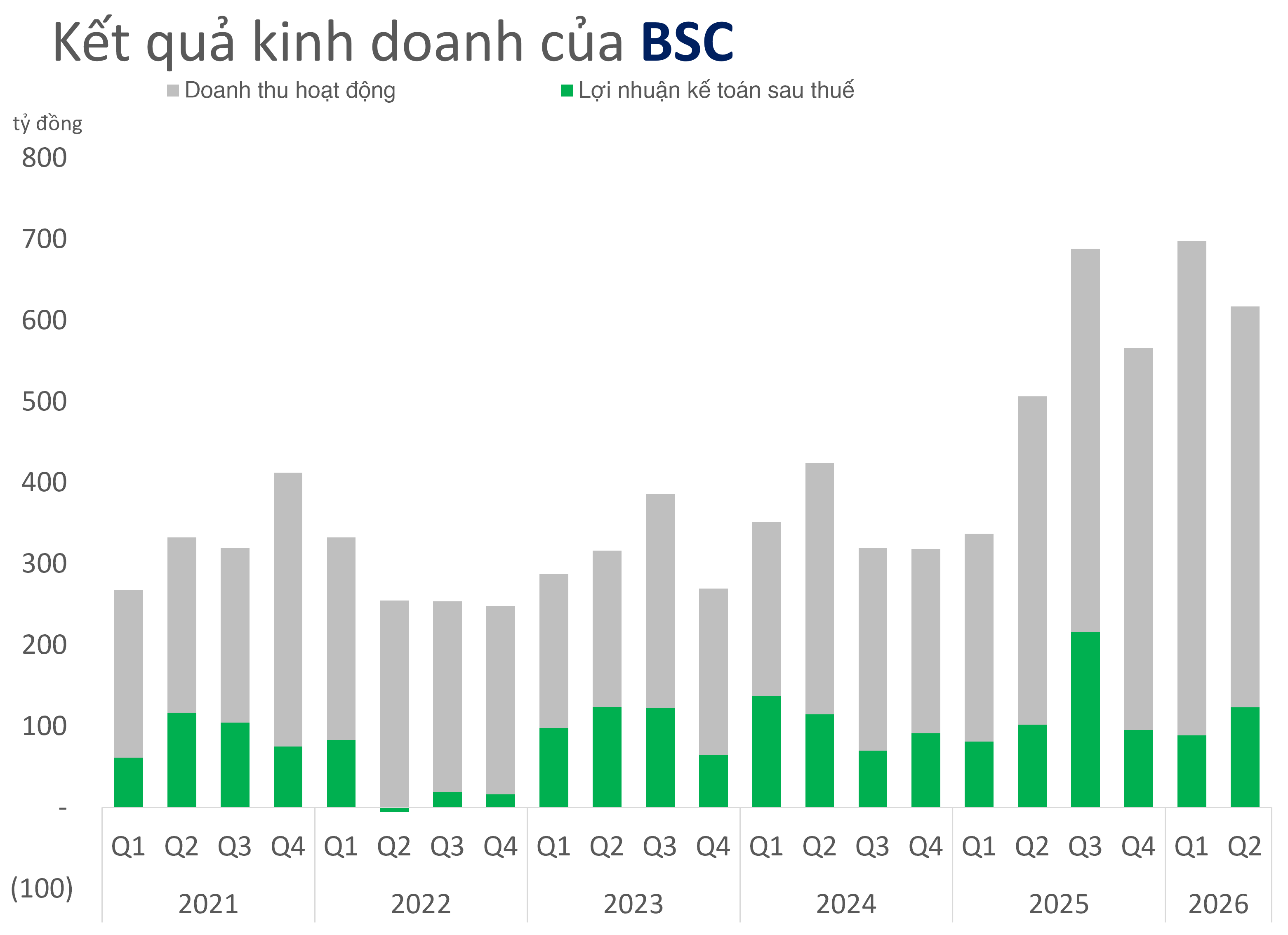 chungkhoanbsca-1787737170.png