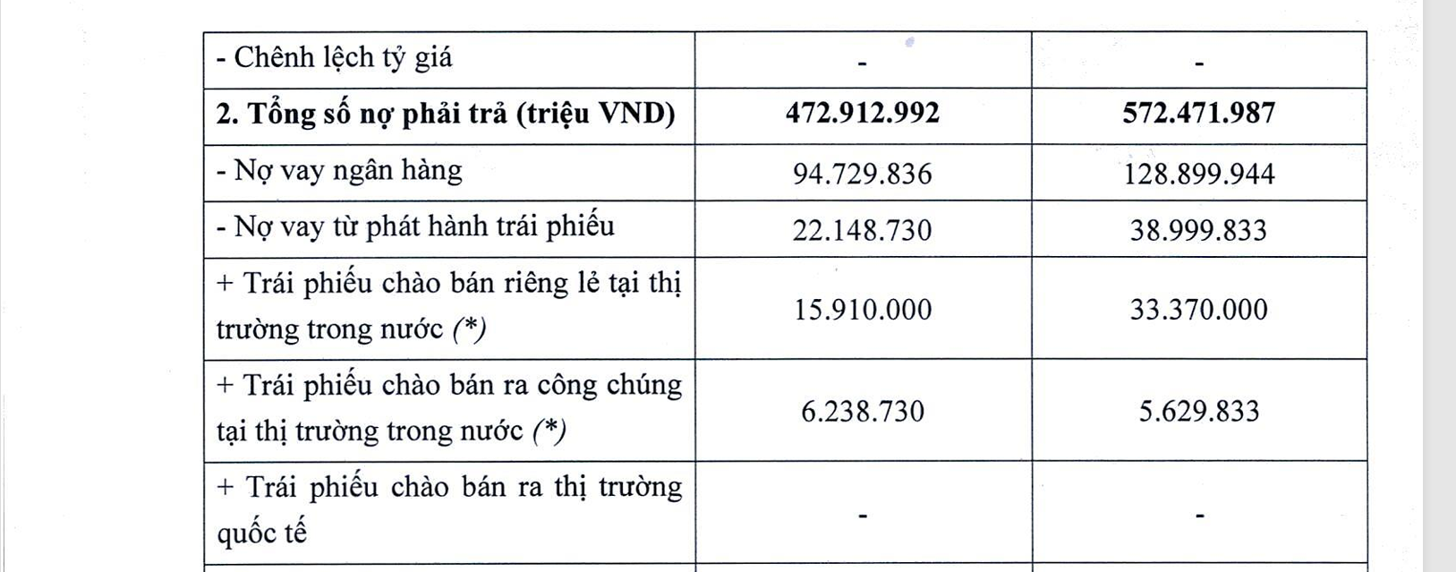 lpbank-don-bay-tai-chinh-tang-manh-trai-phieu-phat-hanh-gan-gap-doi-1787815265.png