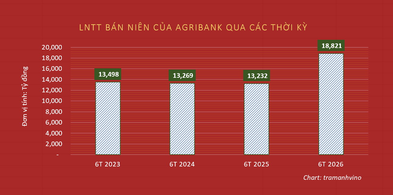 loi-nhuan-agribank-1787909922.png