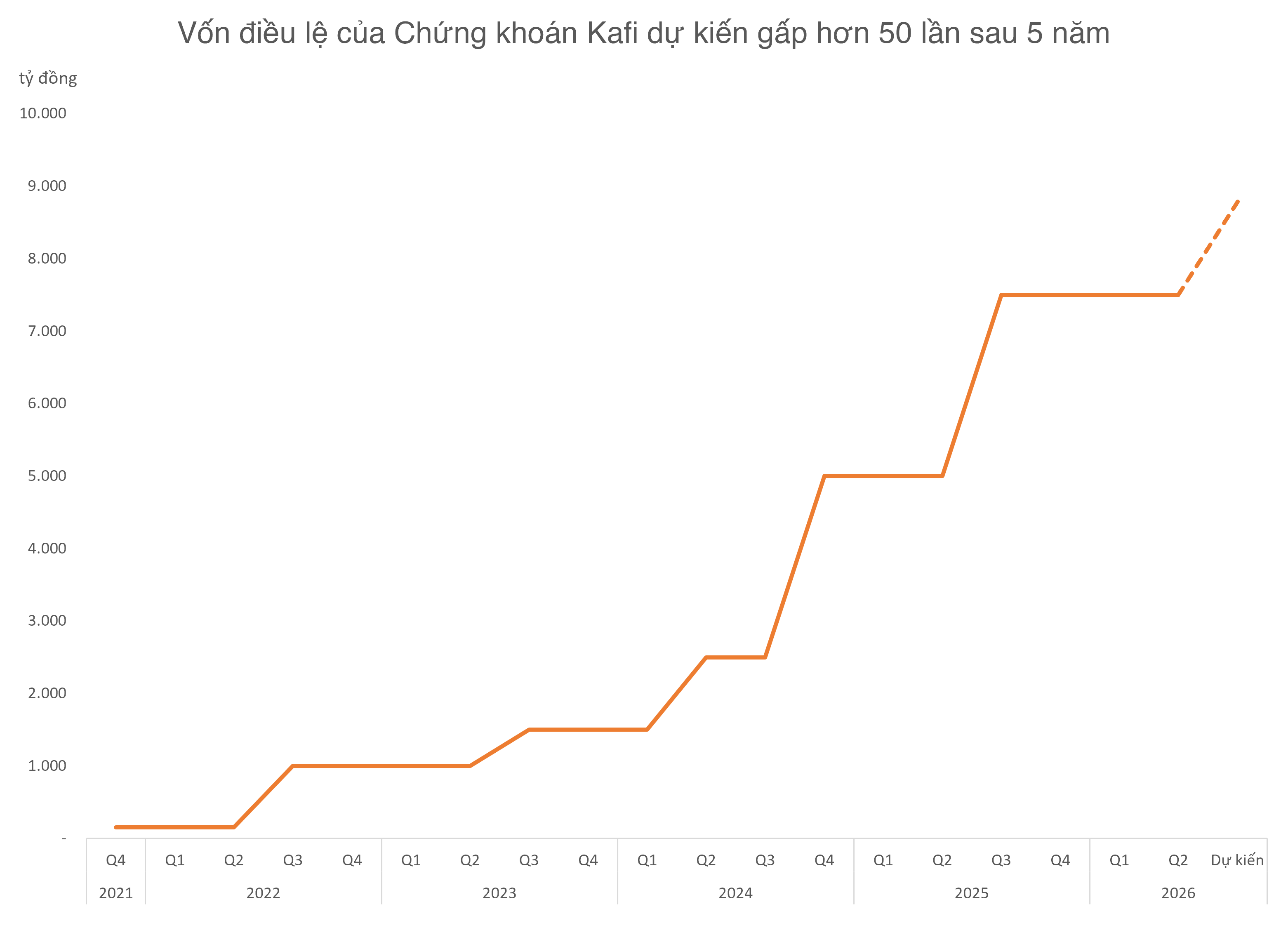 chungkhoankafi298aaa-1787992821.png