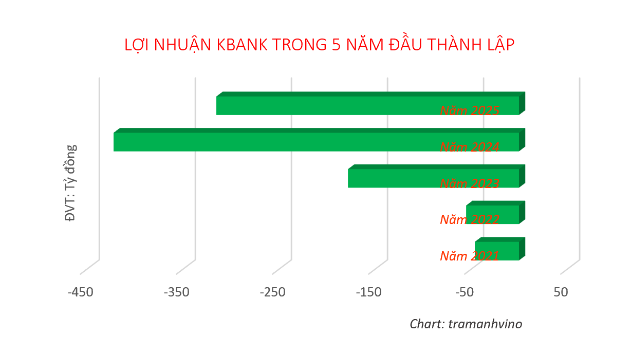 loi-nhuan-kbank-anh-tram-anh-1788018730.png