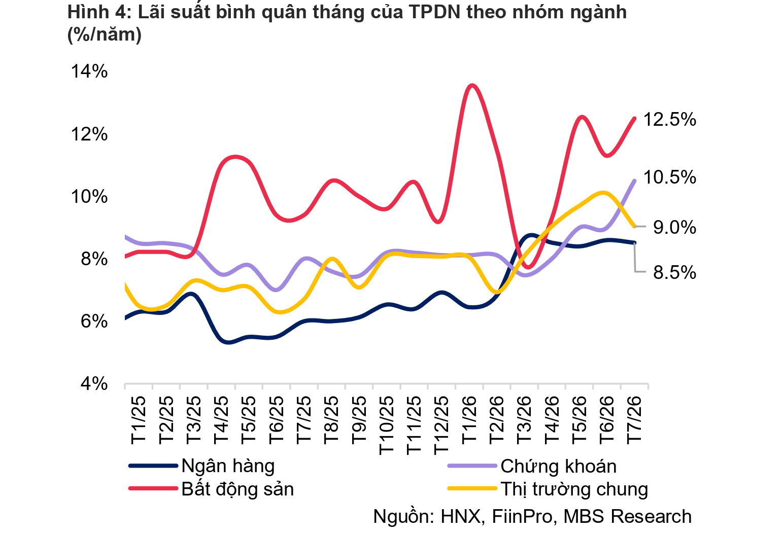 techcombank-dan-dau-phat-hanh-trai-phieu-lpbank-vao-top-7-1788256910.png