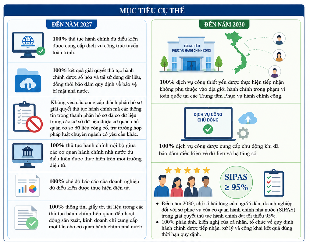 cai-cach-hanh-chinh-1788336119.png