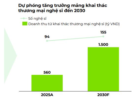 du-phong-tang-truong-doanh-thu-nghe-si-1788402535.png