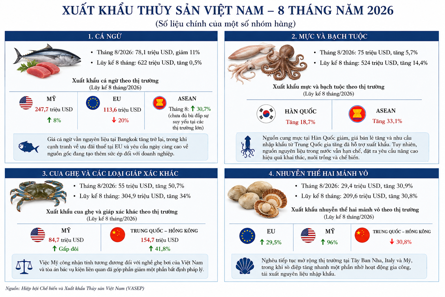 xuat-khau-thuy-san-3-1788591627.png