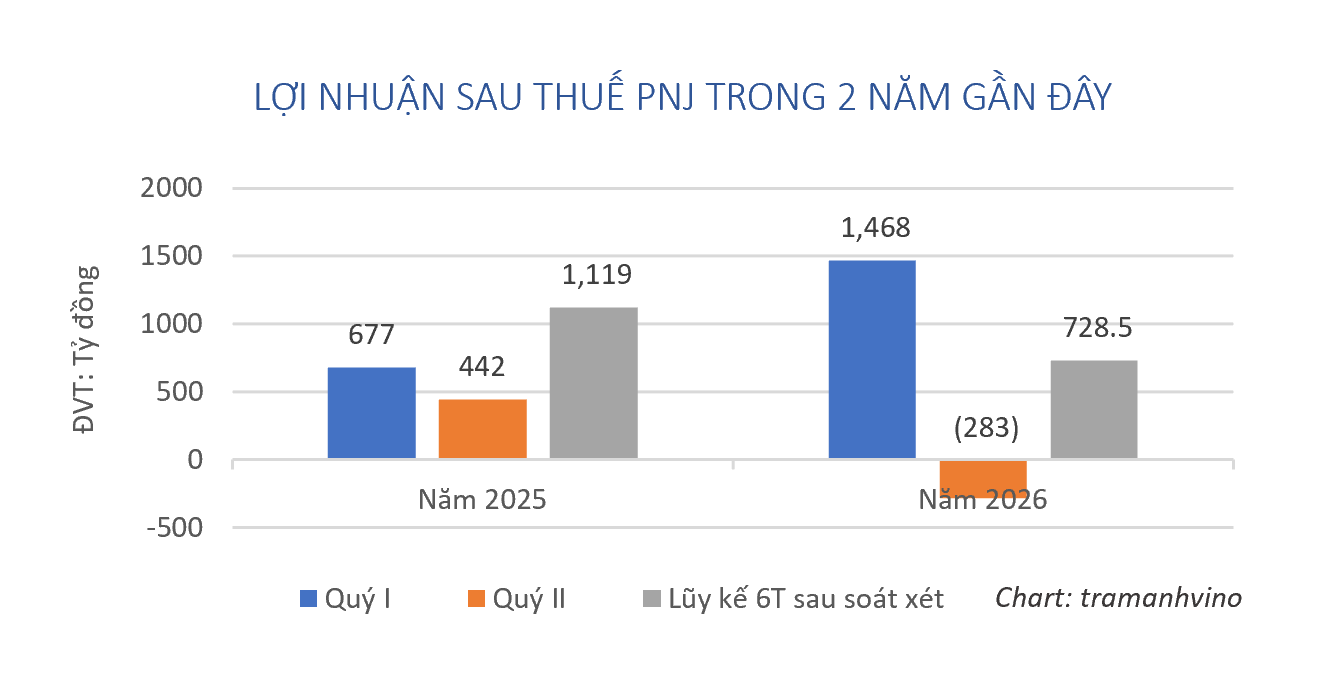 con-chu-tich-pnj-ban-25-trieu-co-phieu-1788790566.png