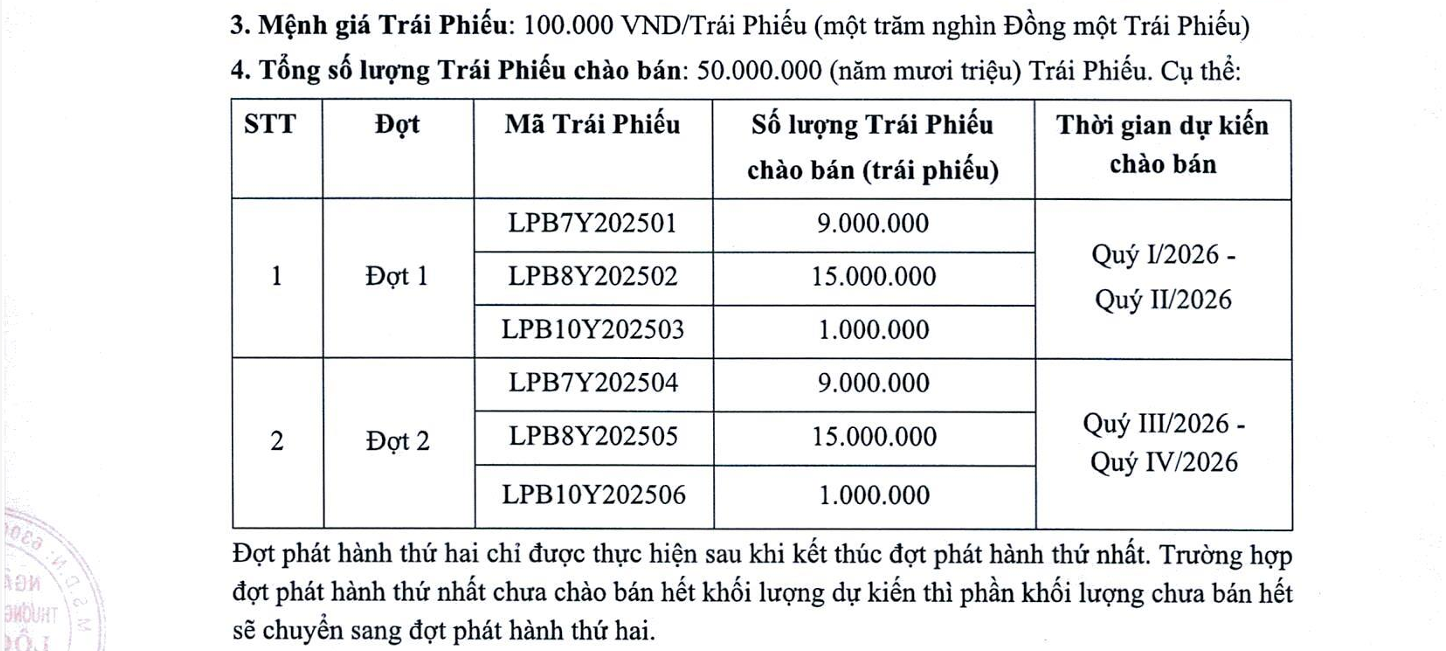 trai-phieu-lpbank-2025-1788978587.png